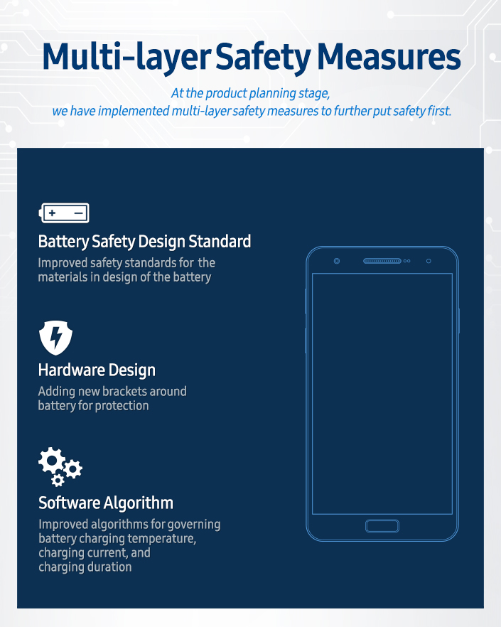 Infographic-Multi-layer-Safety-Measures.jpg