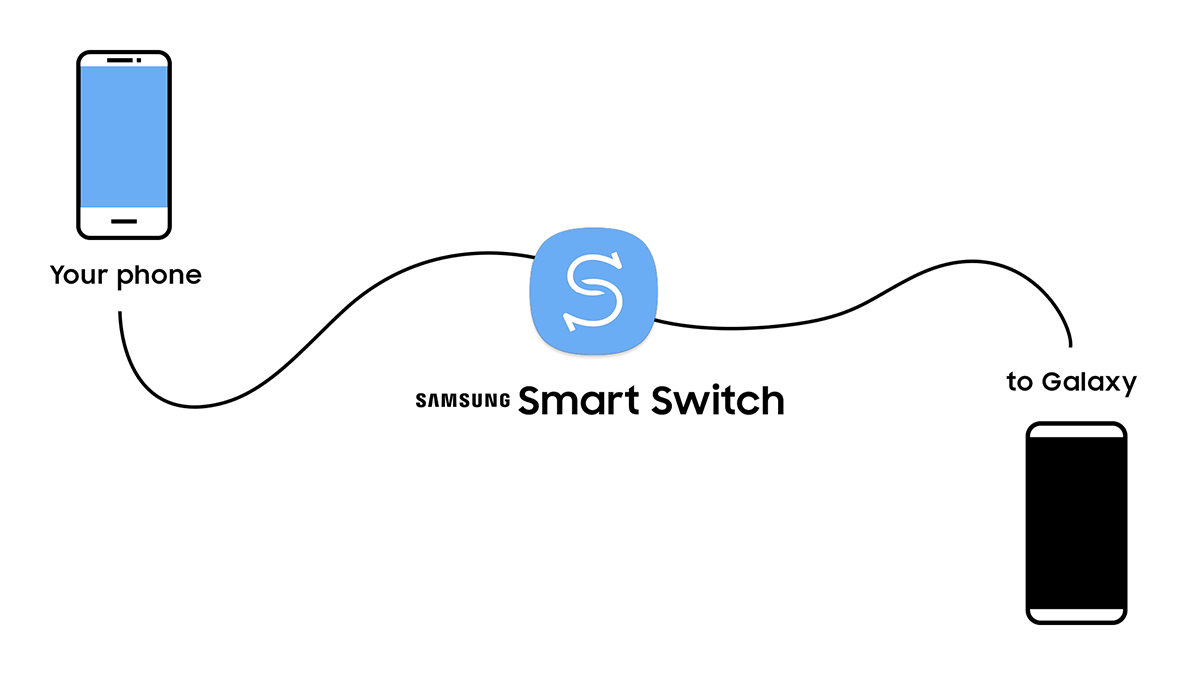 smart switch samsung