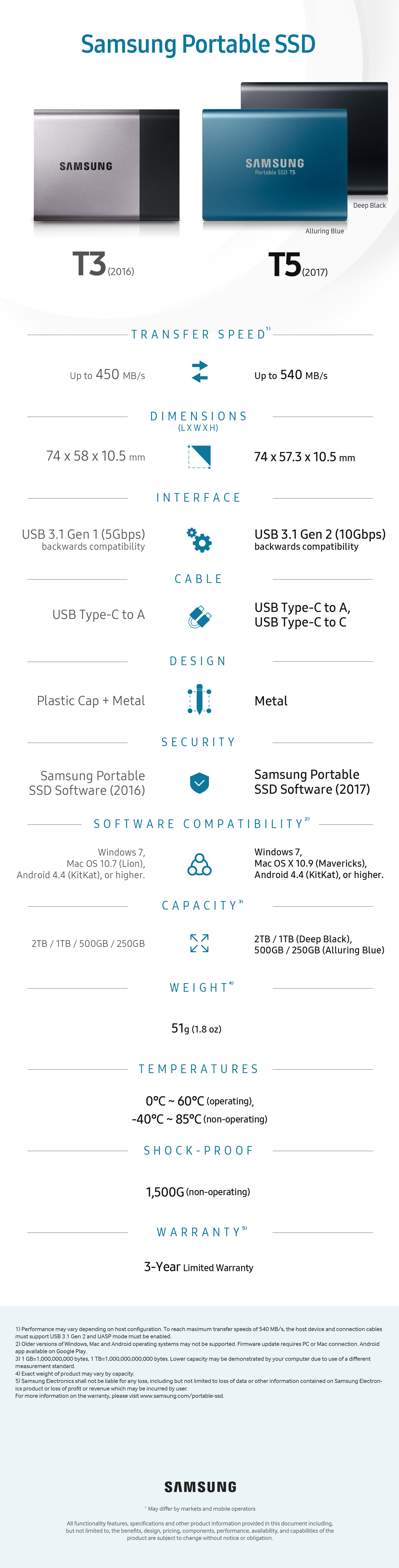 T3-vs-T5-Comparison_Attachment_FFF.jpg