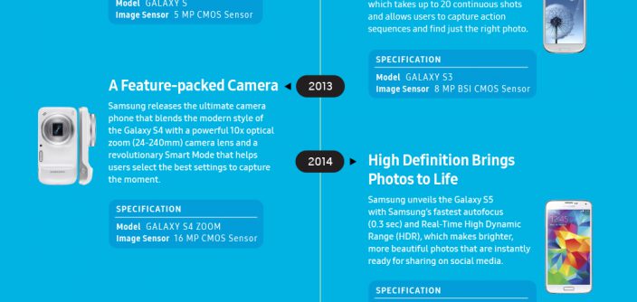 Innovation-camera-infographic-s9_original_FFF.jpg