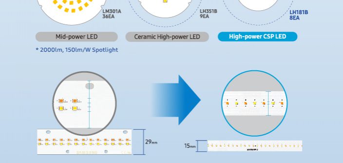 Samsung-LED-infographic_CSP.jpg