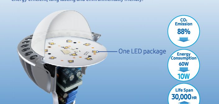 Samsung-LED-infographic_LED-Lighting.jpg