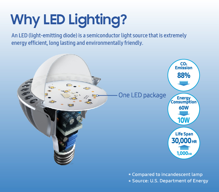 Samsung-LED-infographic_LED-Lighting.jpg