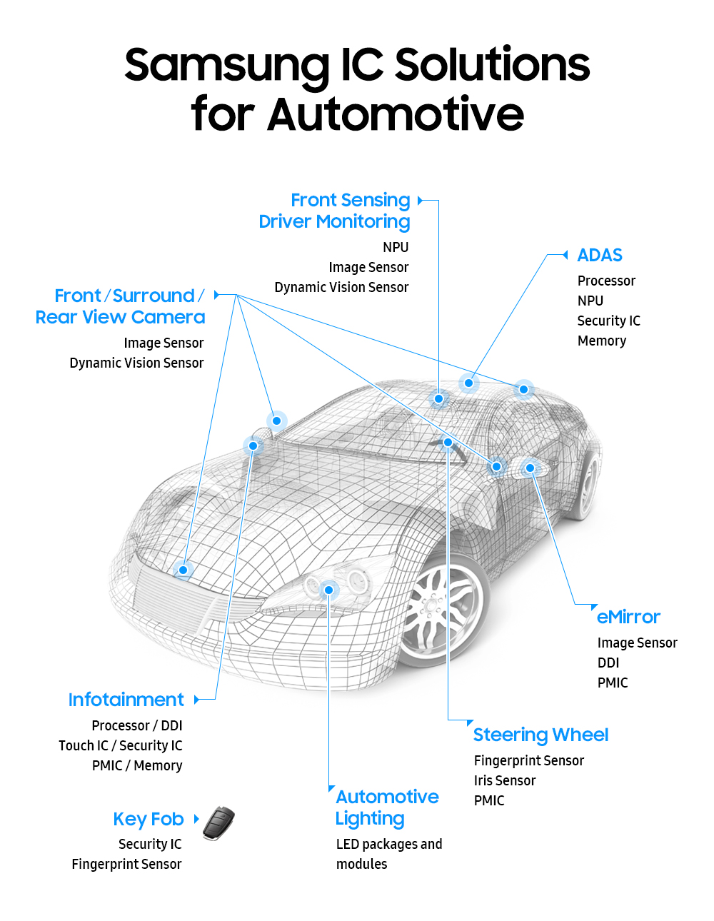 Automotive-Intelligence-of-semiconductors_infographic-og_F.jpg