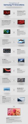 [Infographic] Looking Back at Samsung’s Milestone TV Innovations ...