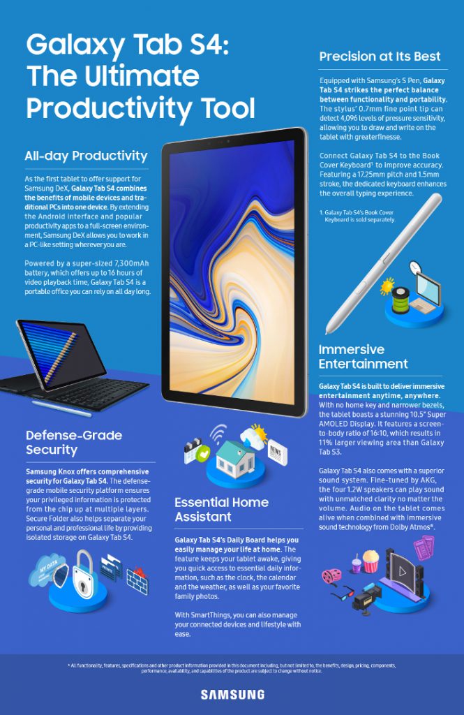 [Infographic] Galaxy Tab S4 Building on a Legacy Samsung Global Newsroom