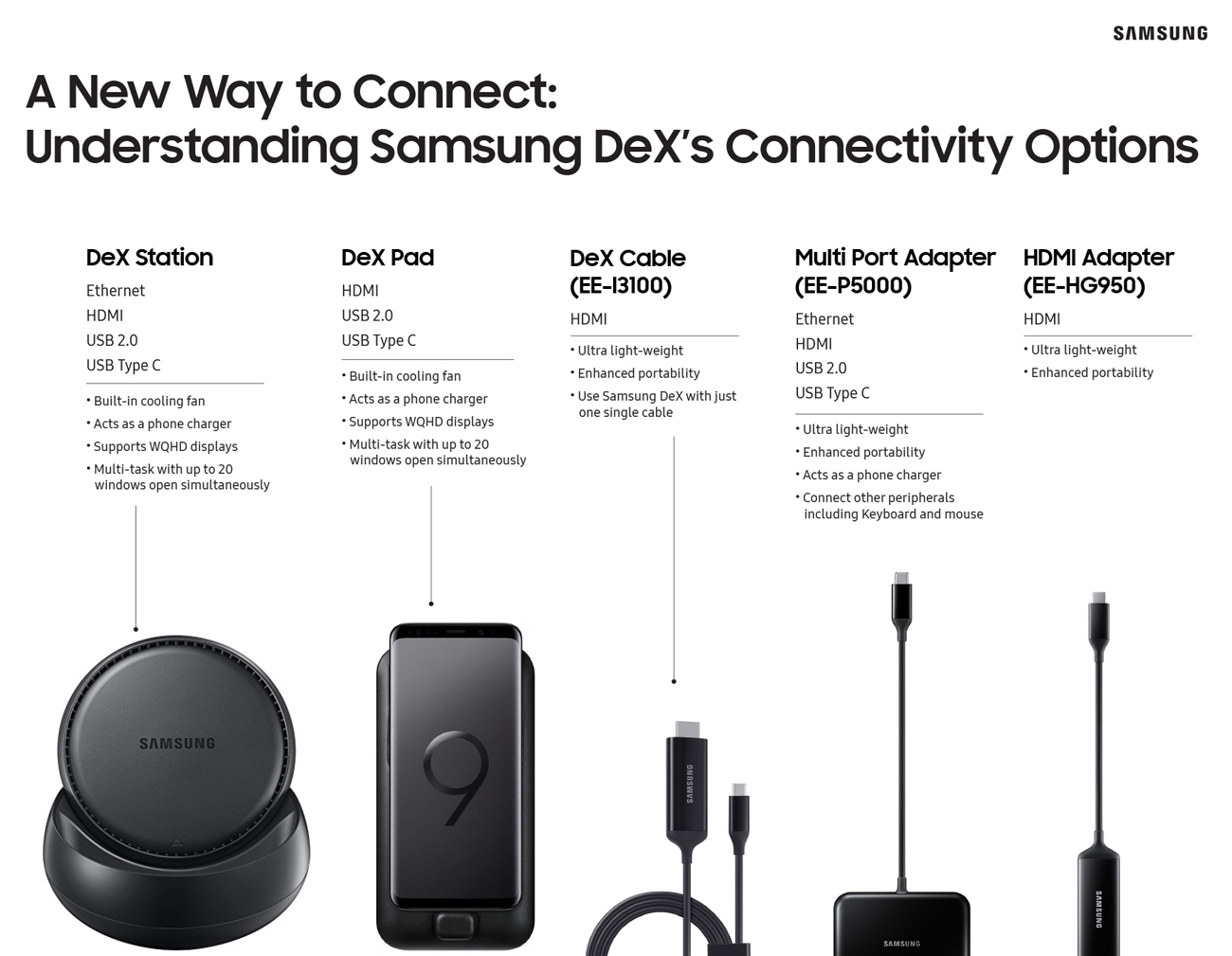 Bringing Samsung DeX to Life Samsung Global Newsroom