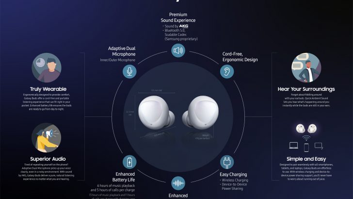 10.-Galaxy-Buds_Infographic.jpg