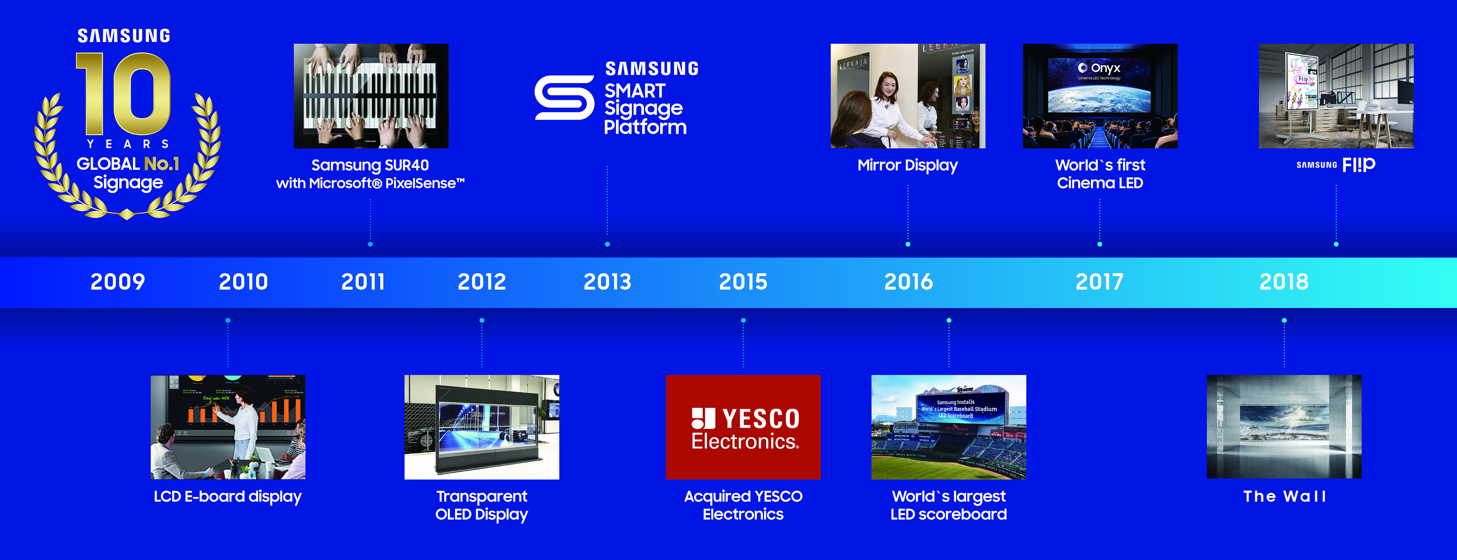 Samsung-10-years-No.1-in-Digital-Signage_History_F.jpg