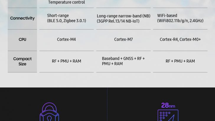 Samsung-Exynos’-IoT-Solution-Full-lineup_FF.jpg