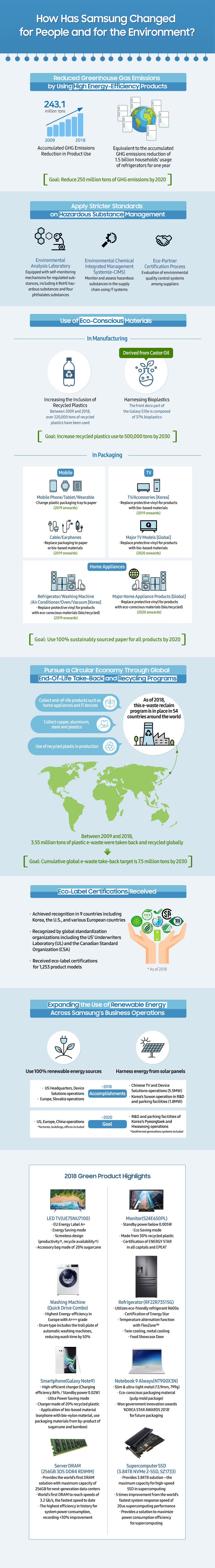 Infographic_Samsungs-Global-Green-Management-Initiatives.jpg