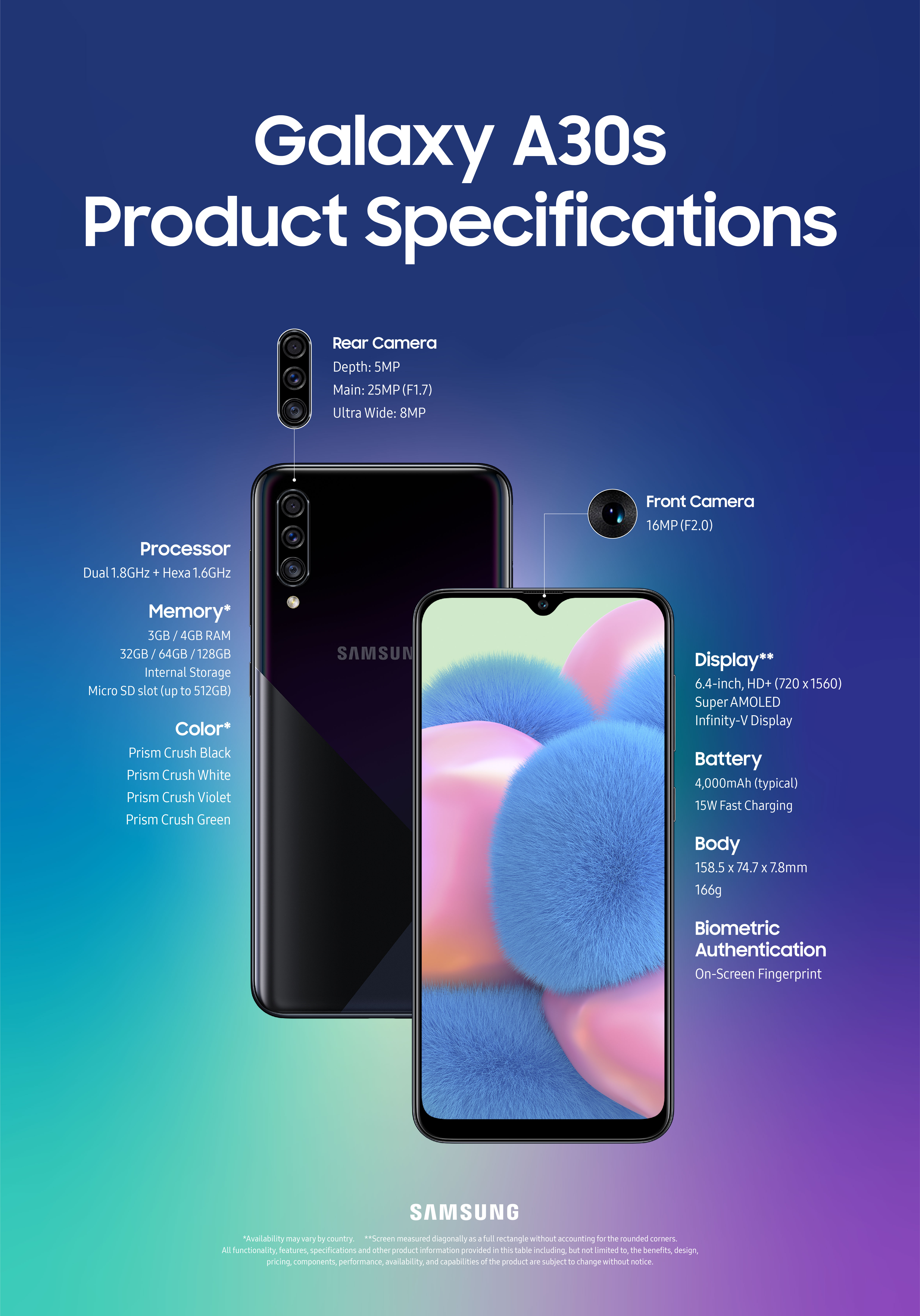 InfographicGalaxy_A30s_Product_Specifications.jpg