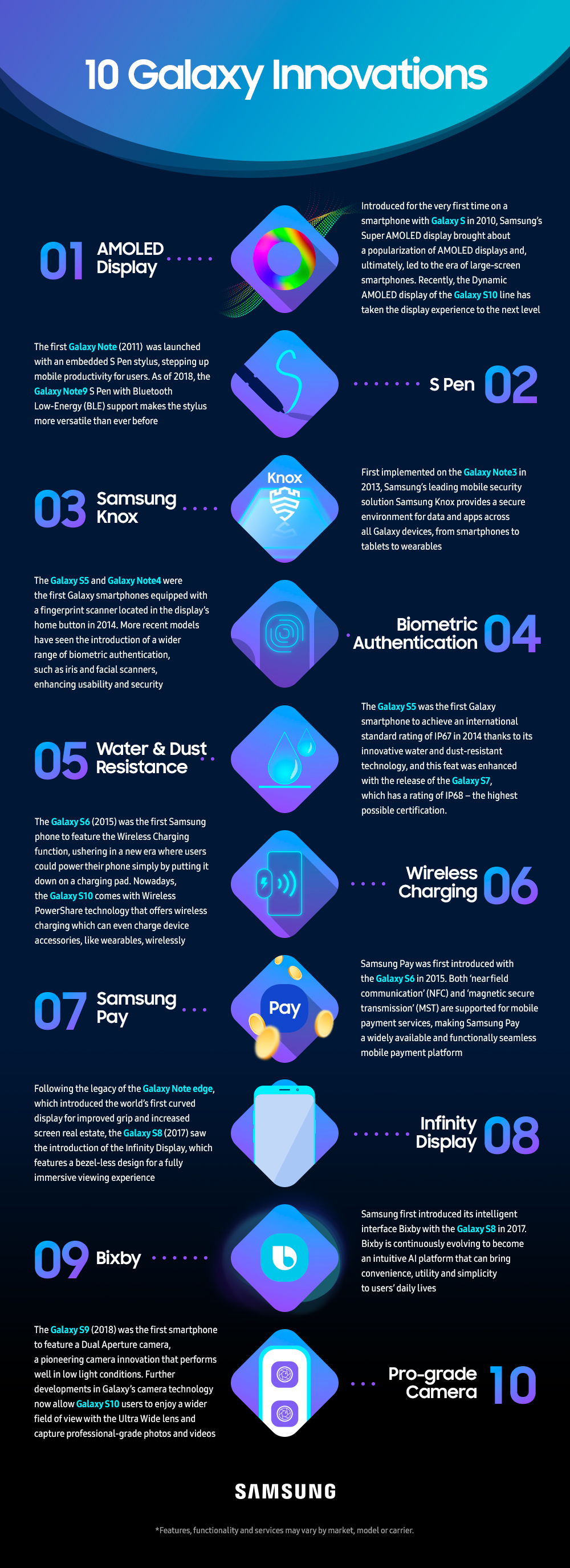 Infographic_10-Galaxy-Innovations_F.jpg
