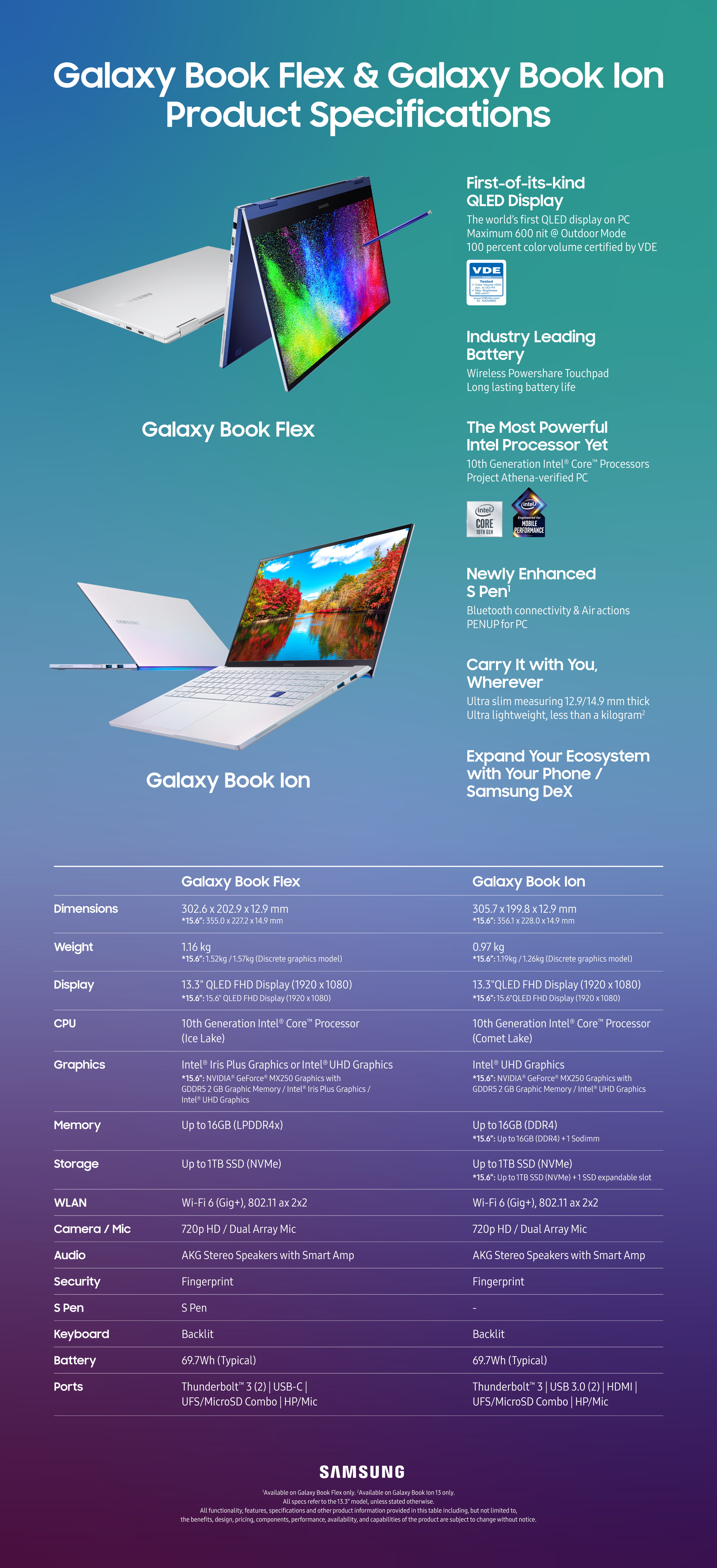 Galaxy-Book-Flex-Ion_Product_Specifications_dlFFF.jpg