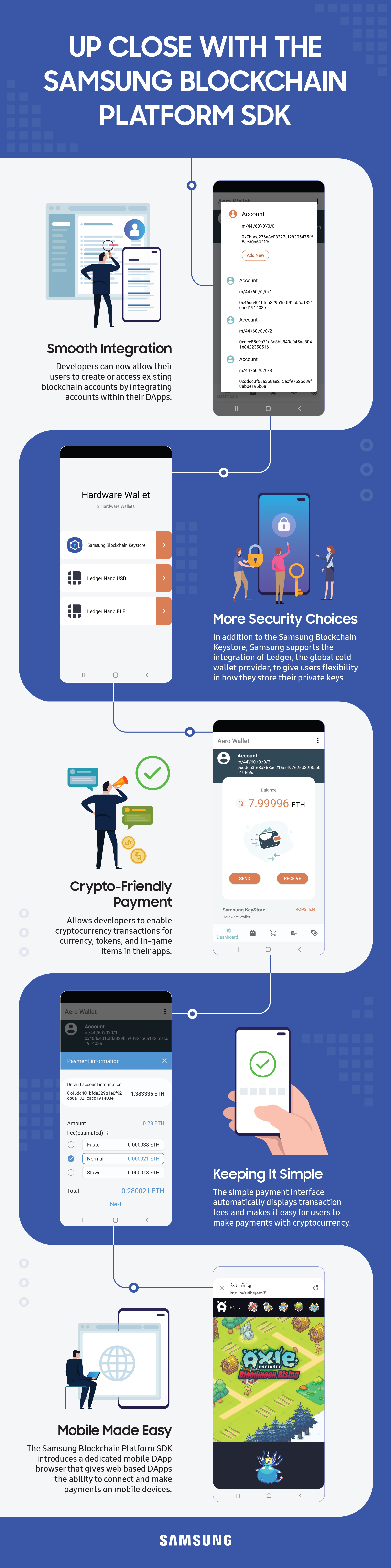 SDC_Samsung-Blockchain_infographic_F.jpg
