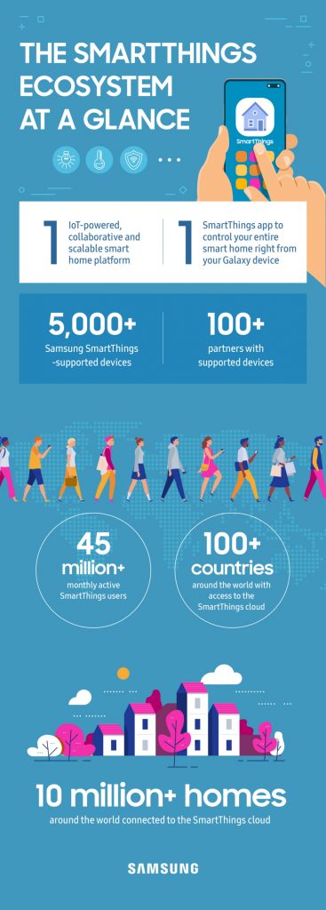 [Infographic] Get Smart: The Latest in What SmartThings Can Do For You ...