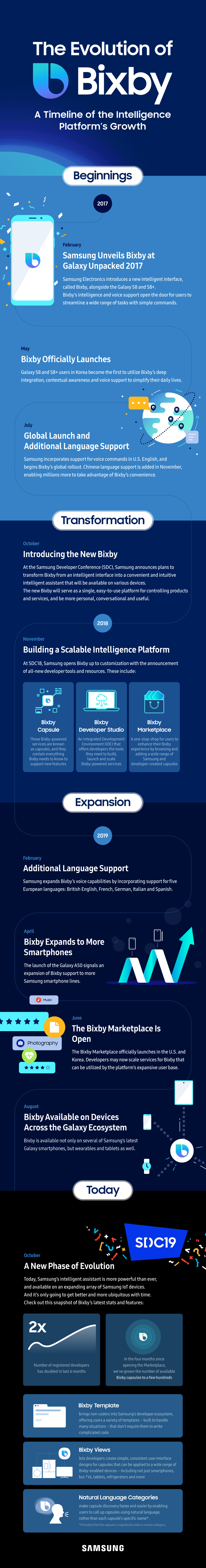 The-Evolution-of-Bixby_infographic.jpg