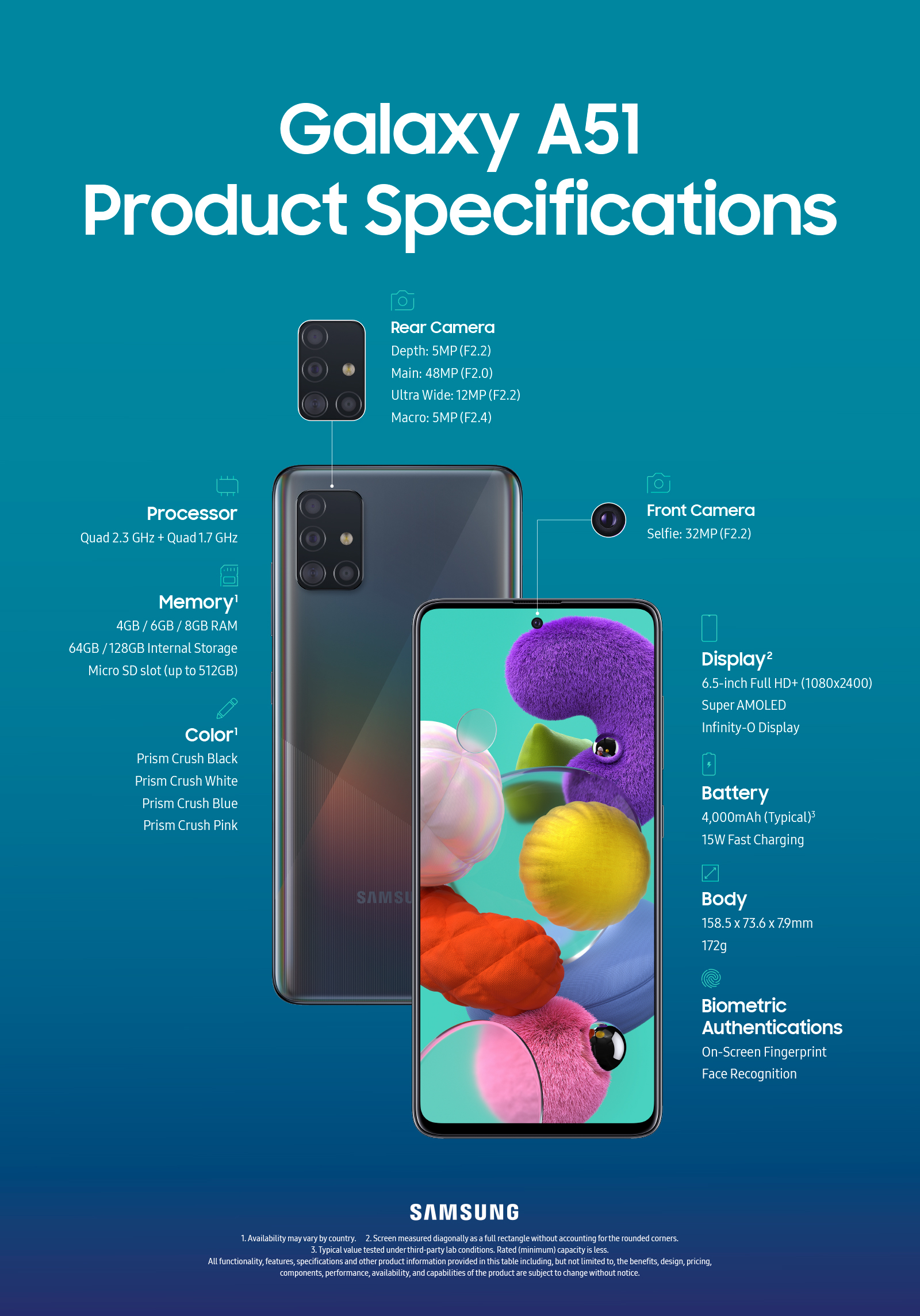 Galaxy-A51-Product-Specifications-Infographic.jpg