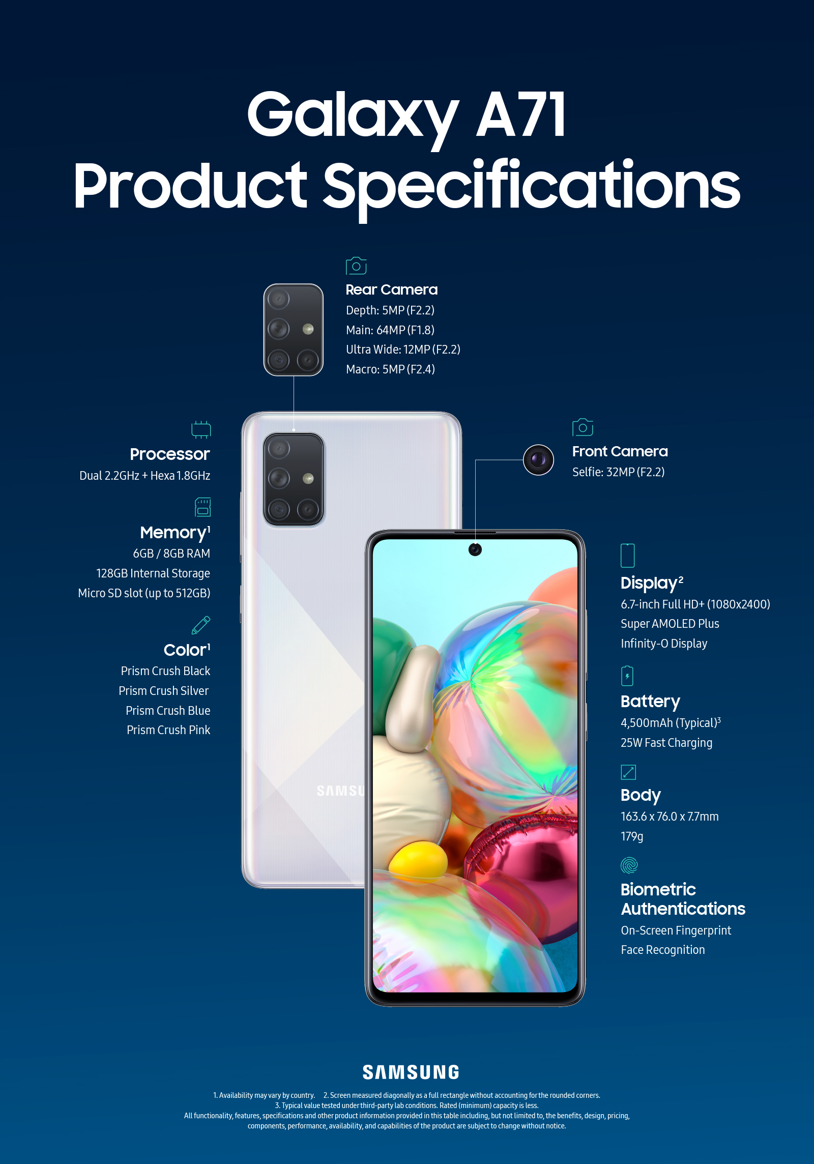 Galaxy-A71-Product-Specifications-Infographic.jpg