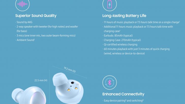 Infographic_Galaxy_Buds_Plus_Product_Specifications_FF.jpg