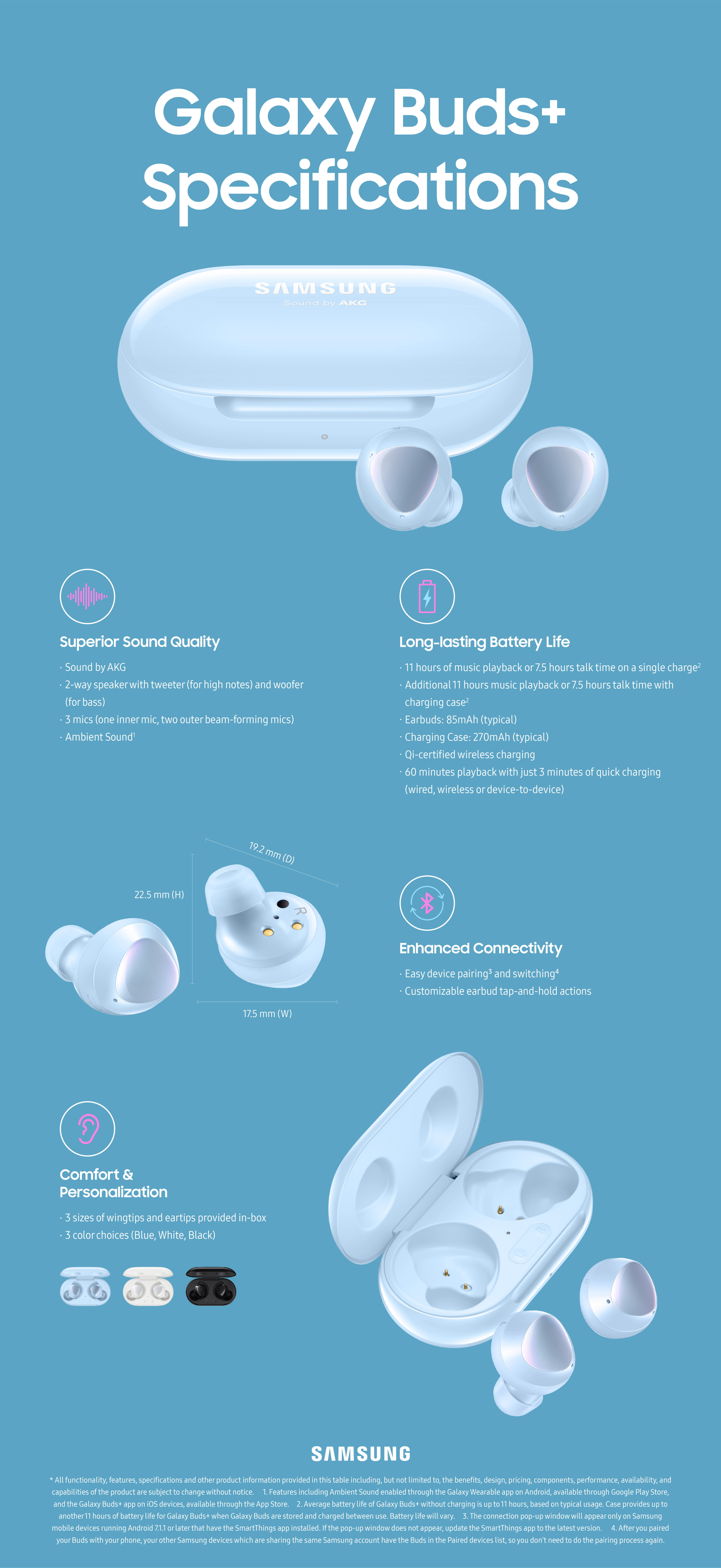 Infographic_Galaxy_Buds_Plus_Product_Specifications_FF.jpg