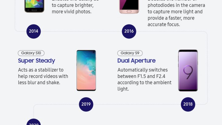 Infographic-How-Samsung’s-Galaxy-S-Series-Revolutionized-the-Camera.jpg