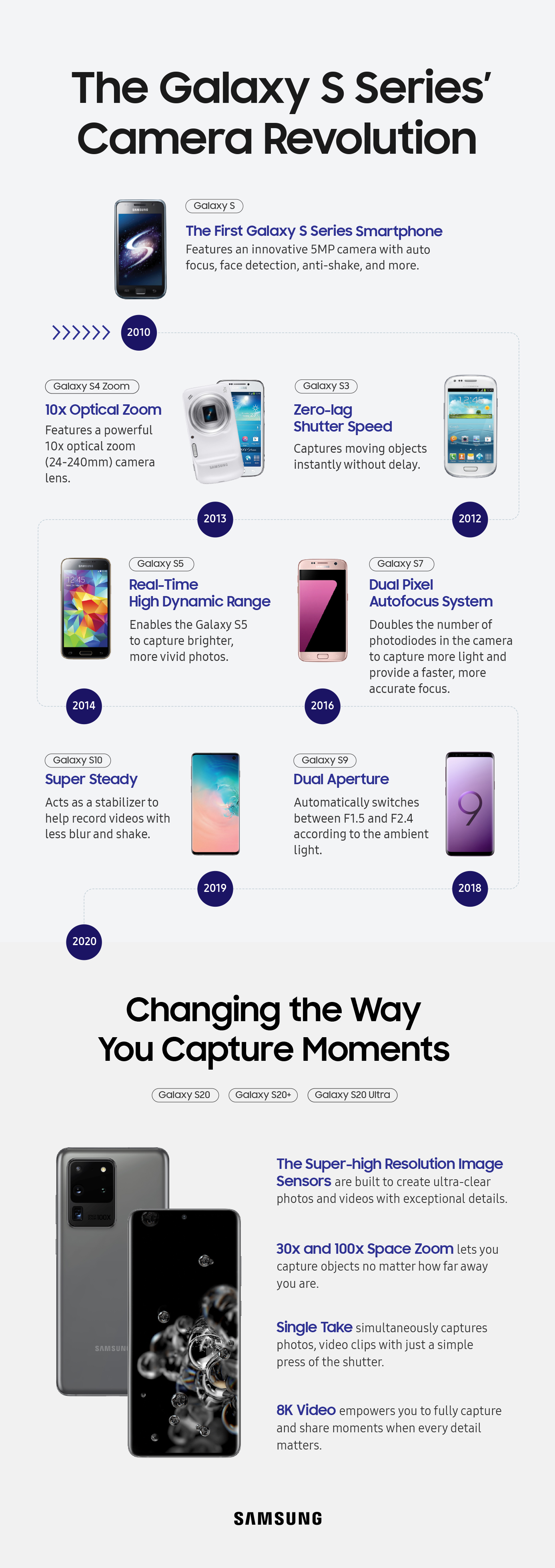 Infographic-How-Samsung%E2%80%99s-Galaxy-S-Series-Revolutionized-the-Camera.jpg