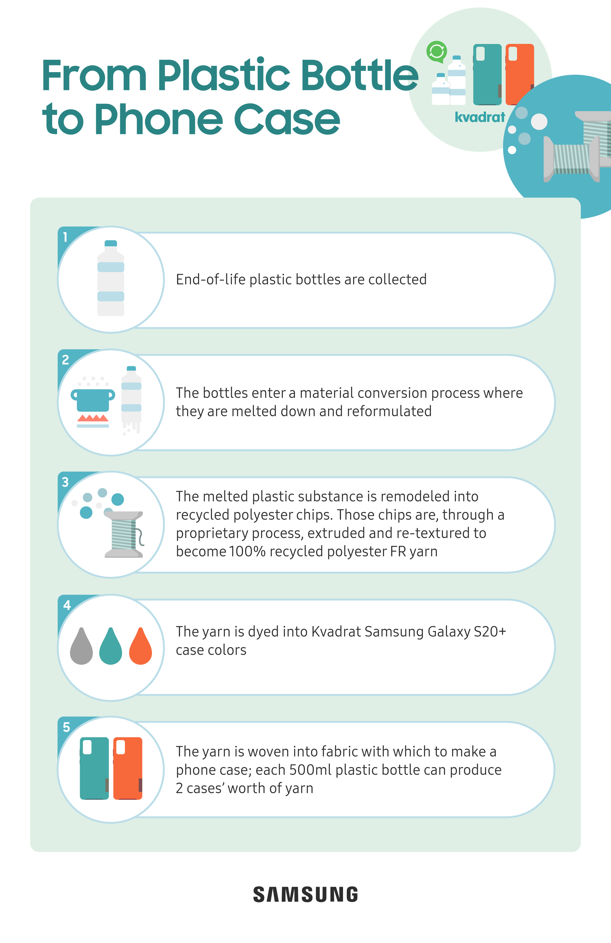 Infographic_Galaxy-S20-Sustainability.jpg