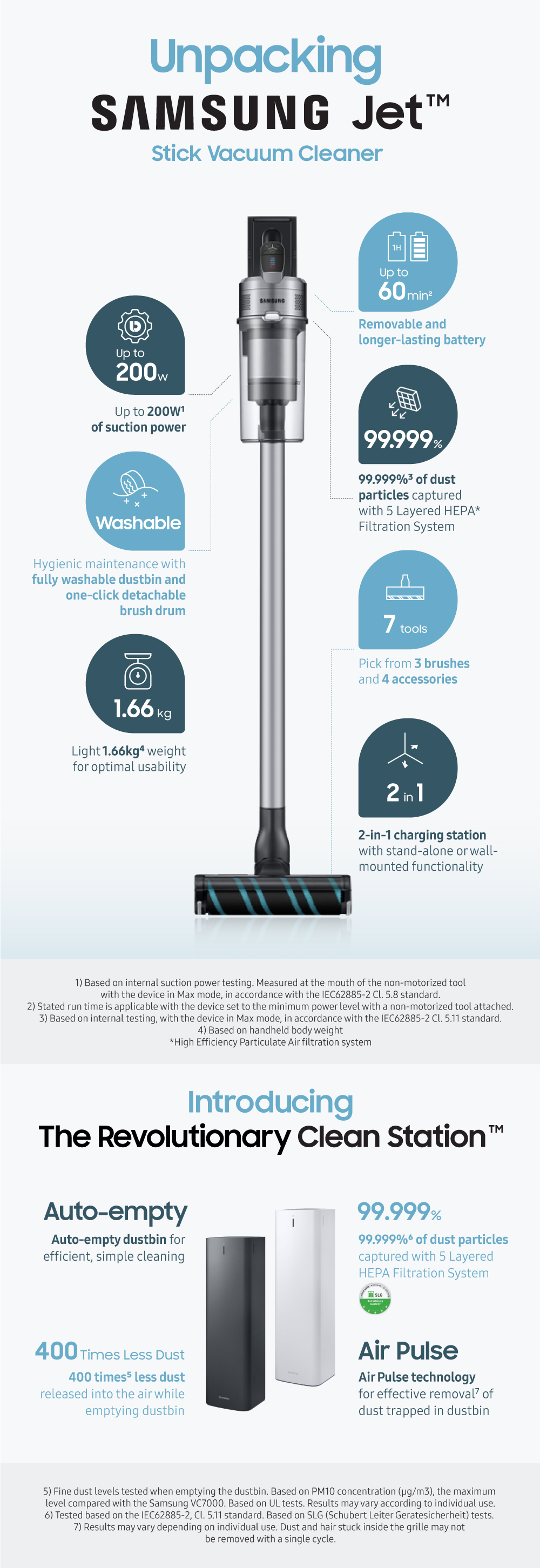 Unpacking-the-Samsung-Jet_infographicFF.jpg