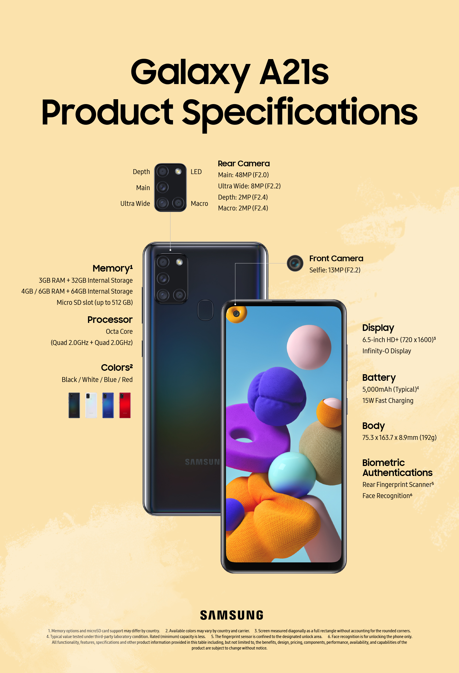 Galaxy-A21s_Product_Specifications_Infographic.jpg