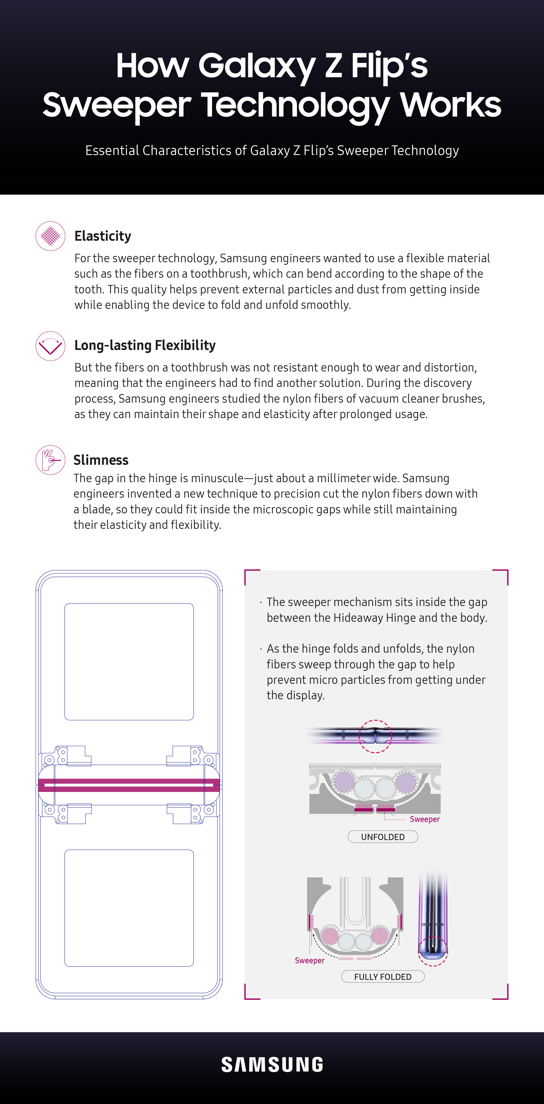 Infographic_Z-Flip-Hinge-Story_Pt-2-Sweeper.jpg