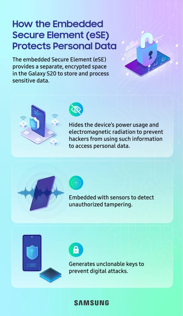 How Samsung Is Replacing Your ID Documents With the Galaxy S20 ...
