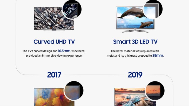 Infographic_Samsung-TV-Bezel-Design-History-1.jpg