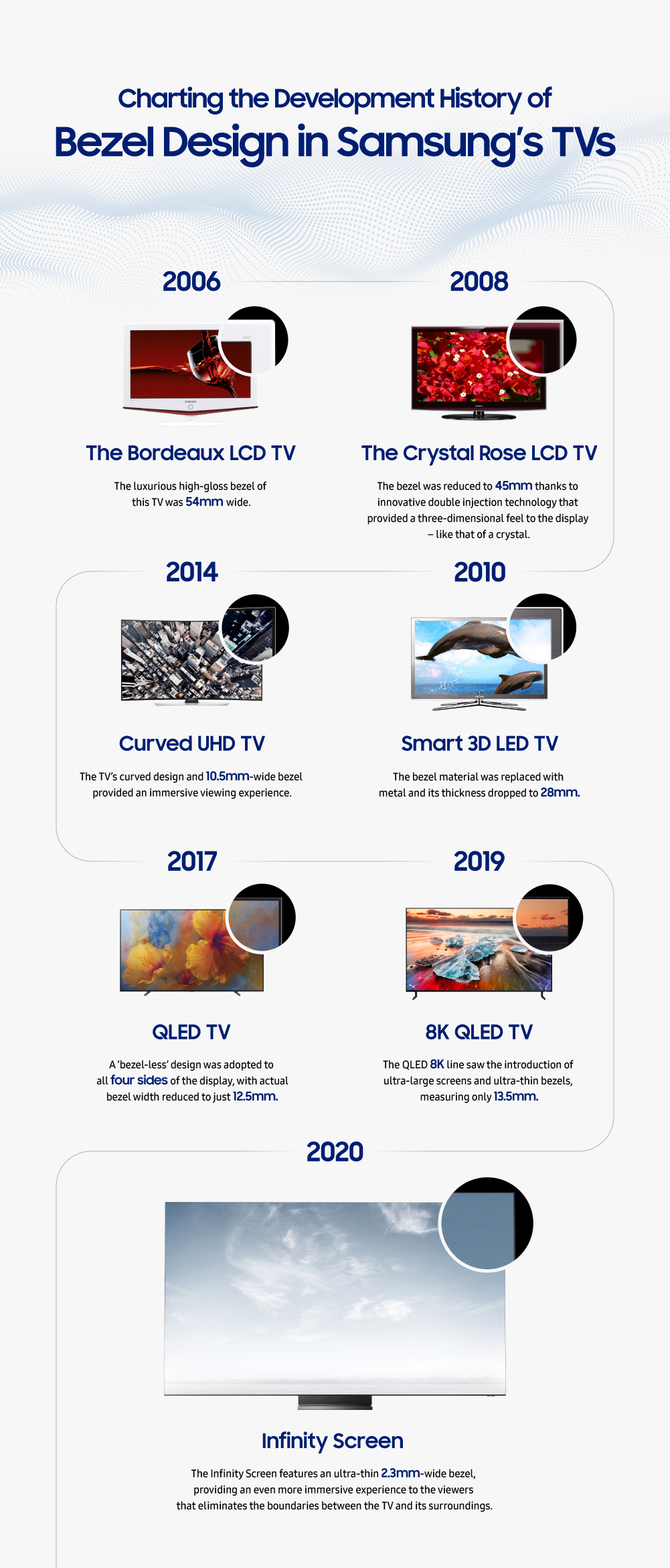 Infographic_Samsung-TV-Bezel-Design-History-1.jpg