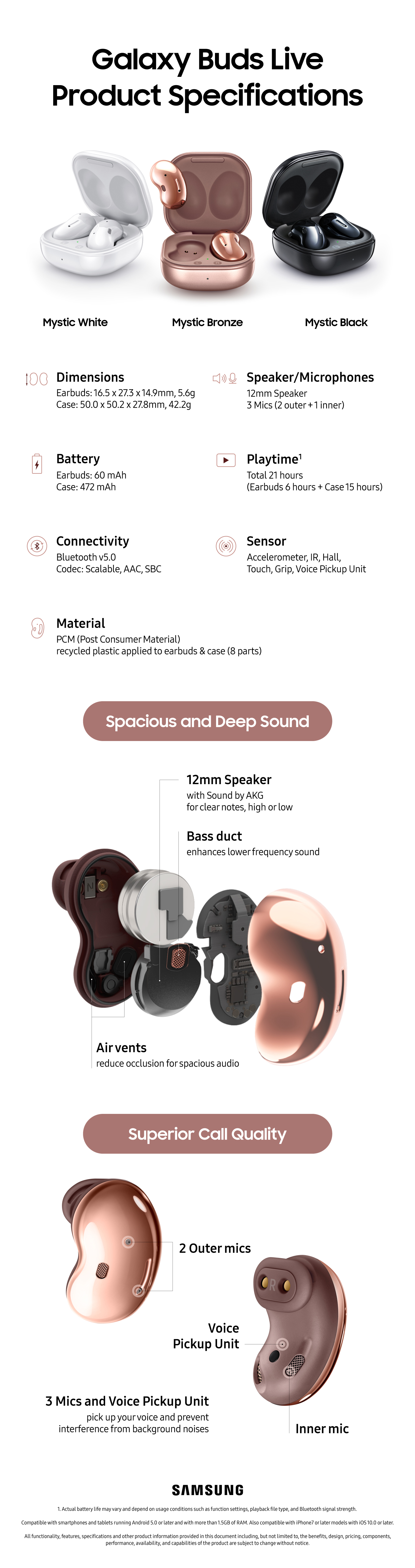 Galaxy-Buds-Live-Spec-Infographic.jpg