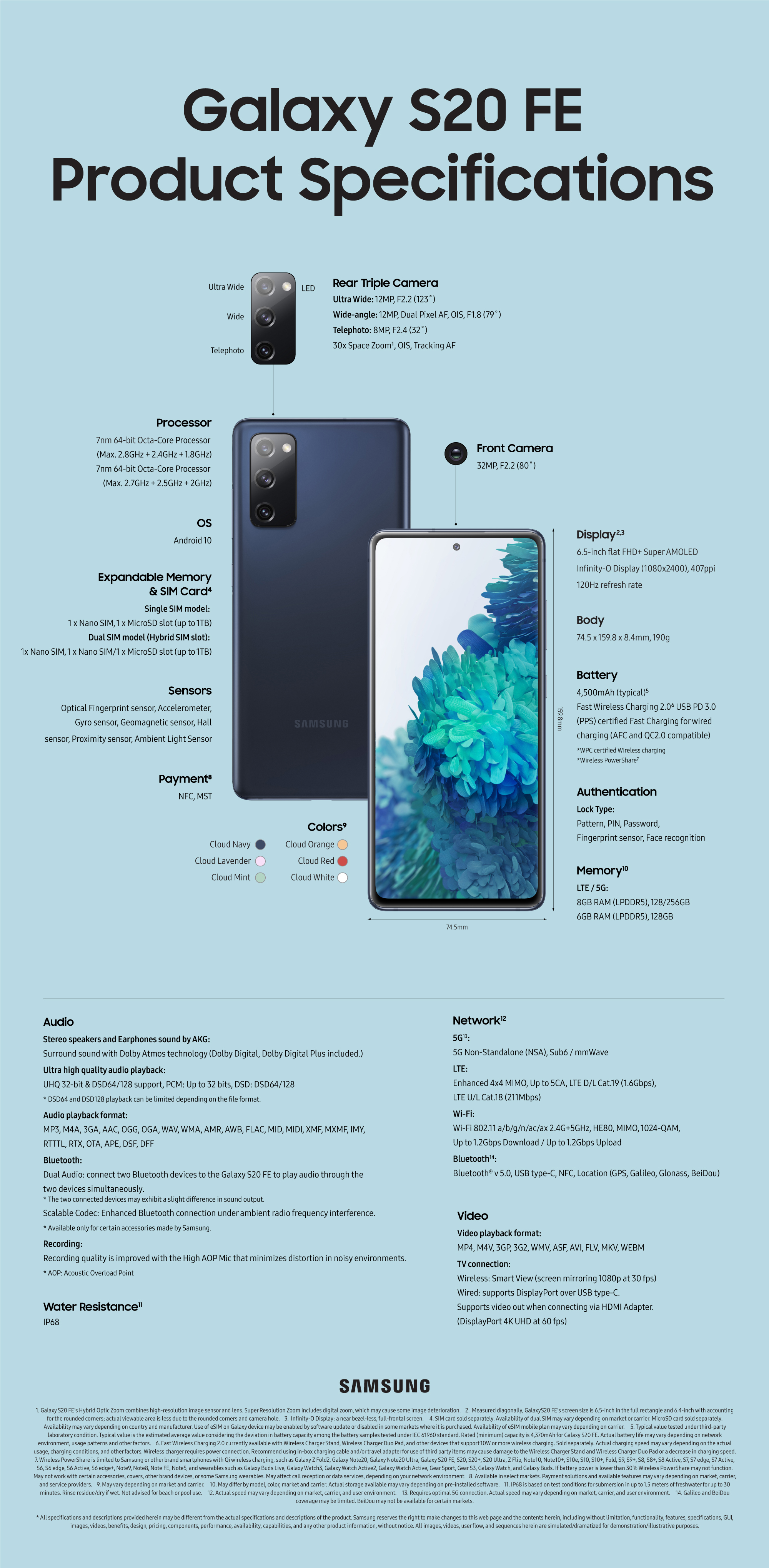 Galaxy-S20-FE-Spec-Infographic_1026__01.jpg