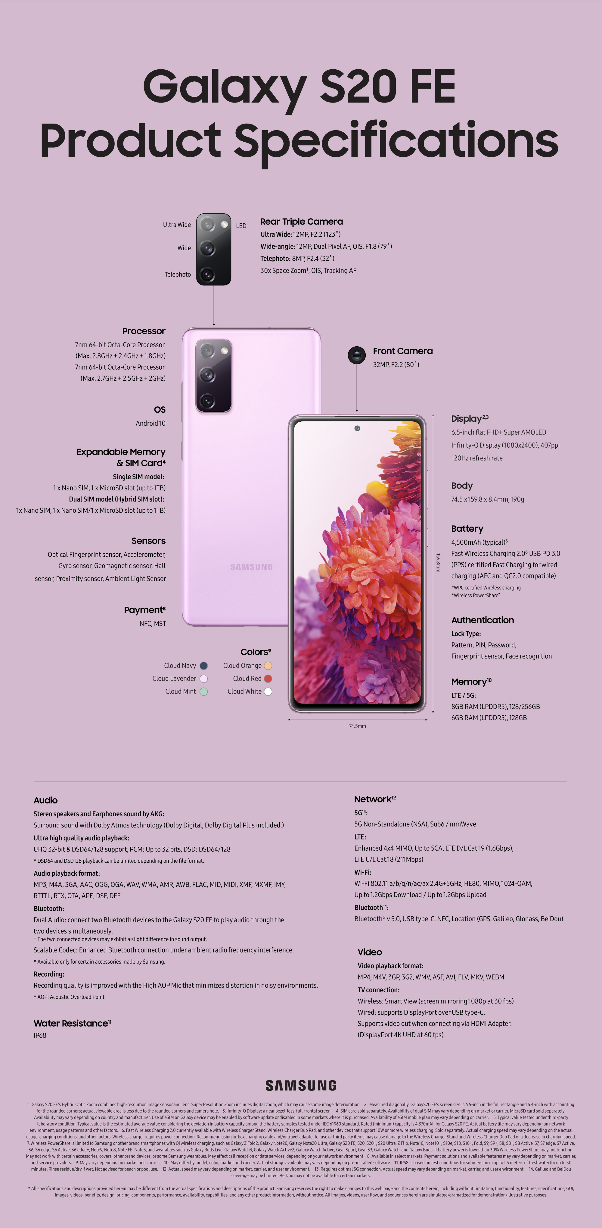 Galaxy-S20-FE-Spec-Infographic_1026__02.jpg