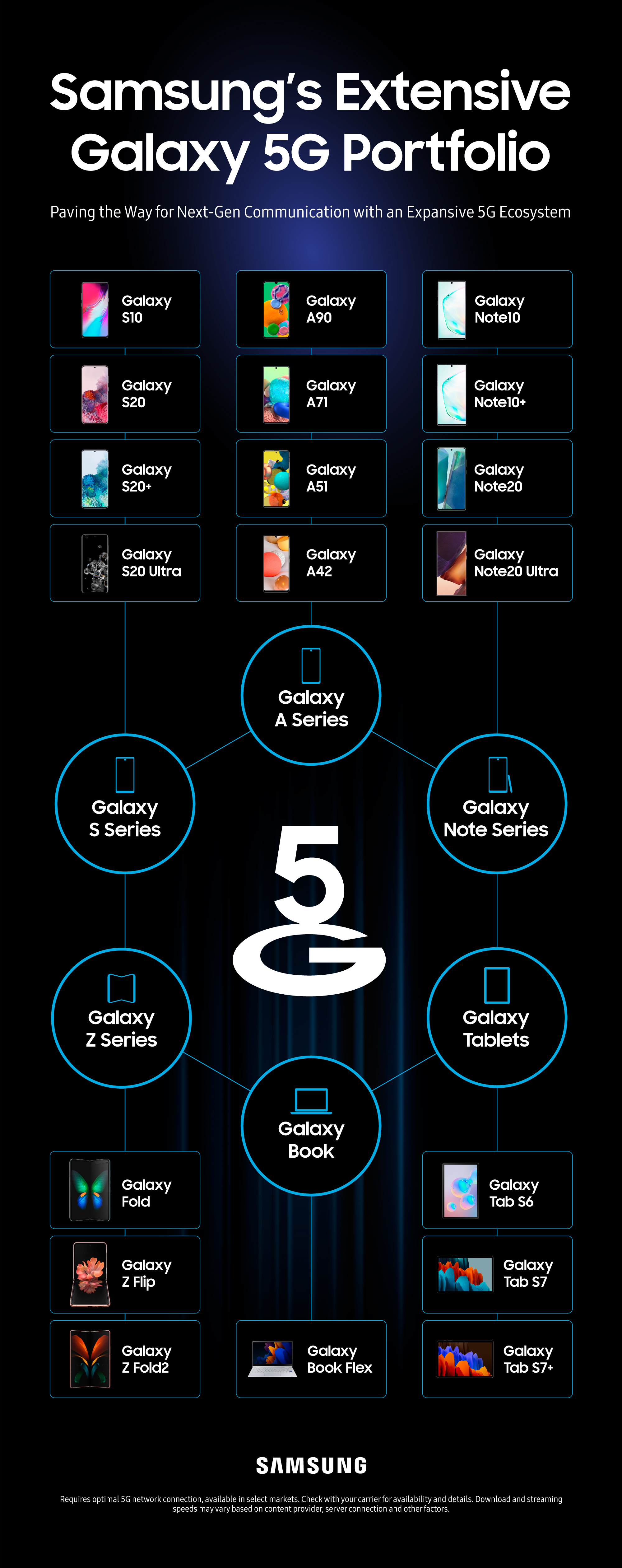 Power_of_Galaxy_5G_Infographic_Final.jpg
