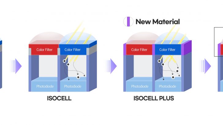Samsung-ISOCELL-2_02.jpg
