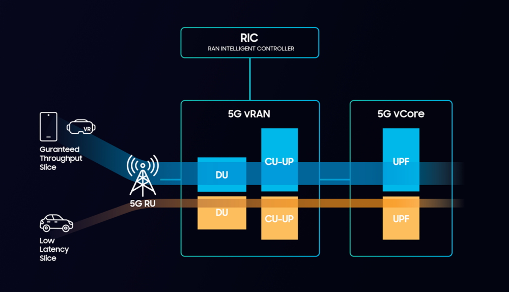 samsung virtual city