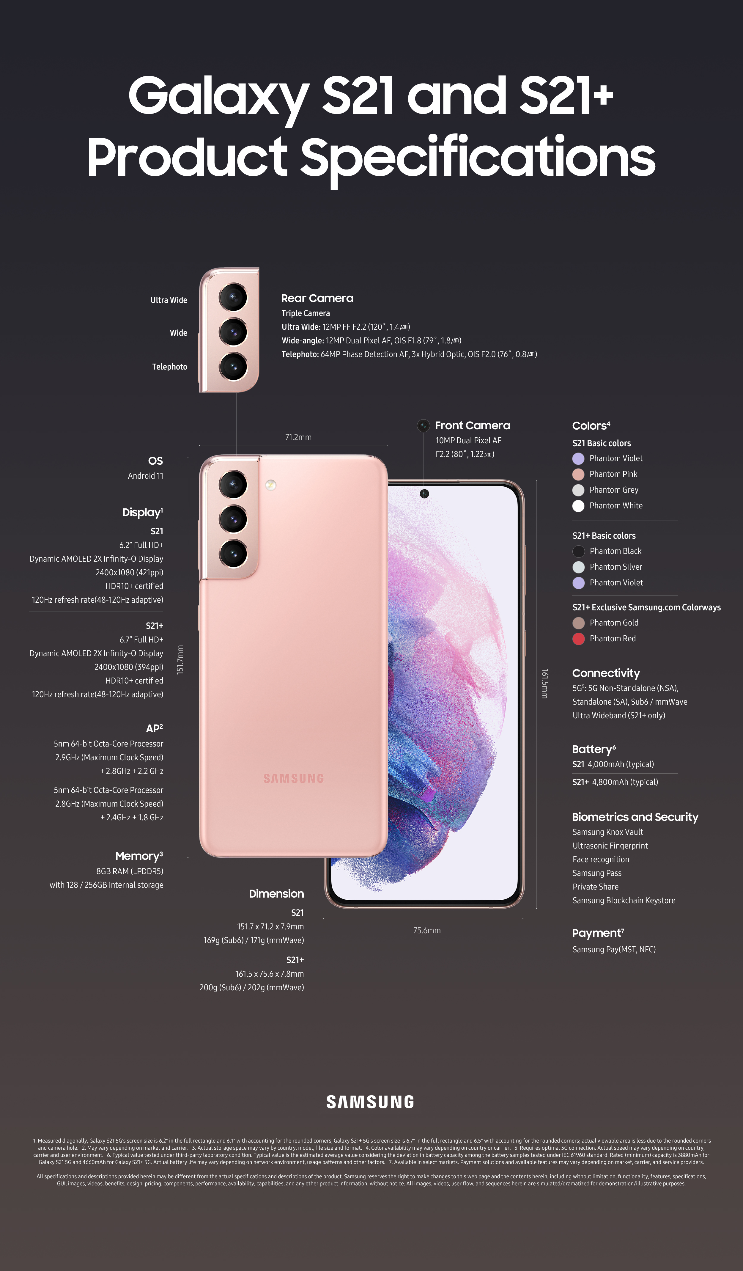 Infographic_Galaxy-S21-S21-Plus_product_specifications.jpg