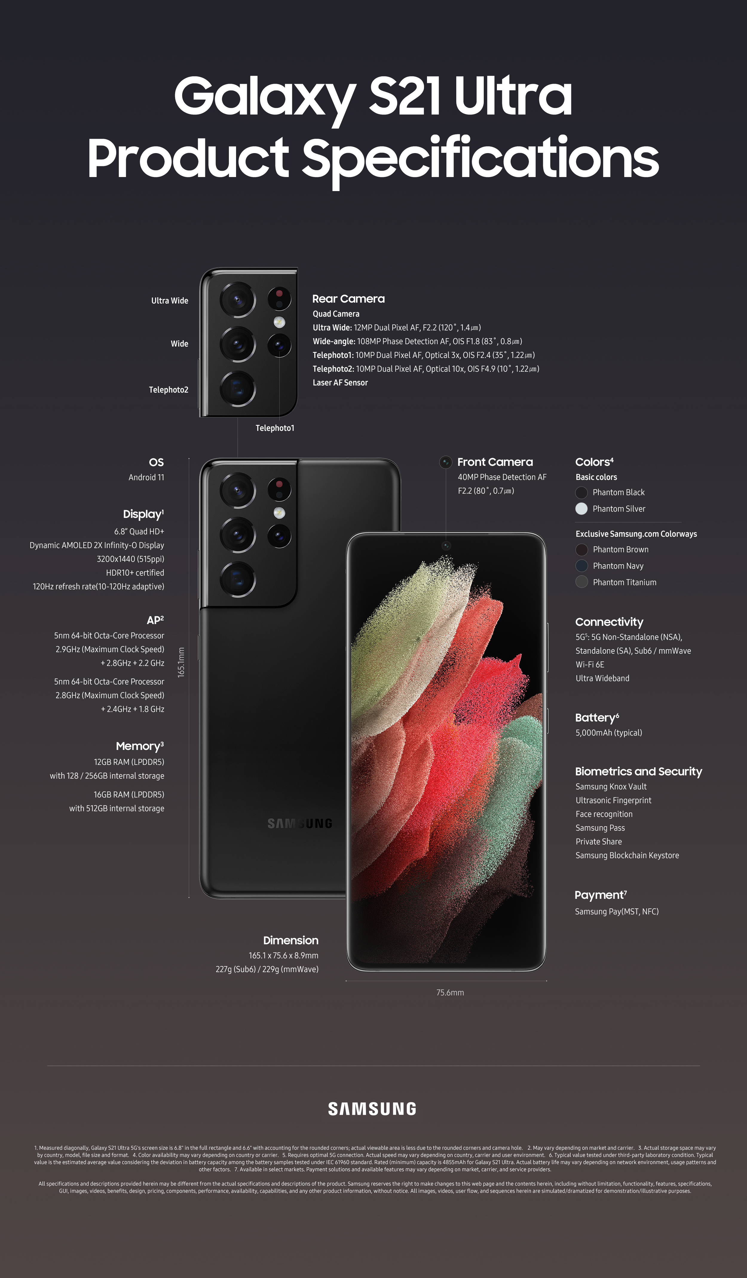 Infographic_Galaxy-S21-Ultra_product-specifications.jpg