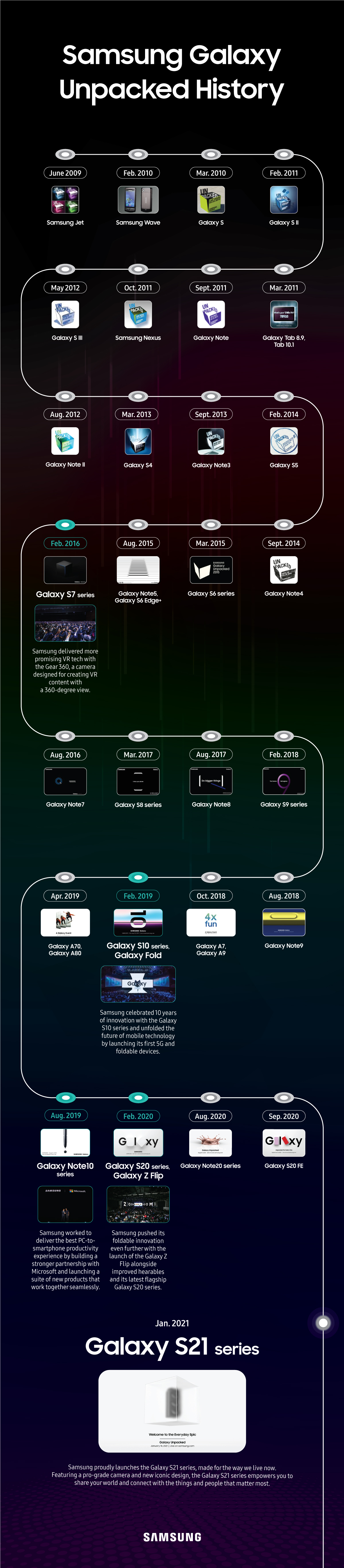 Unpacked-History-Infographic_final.jpg