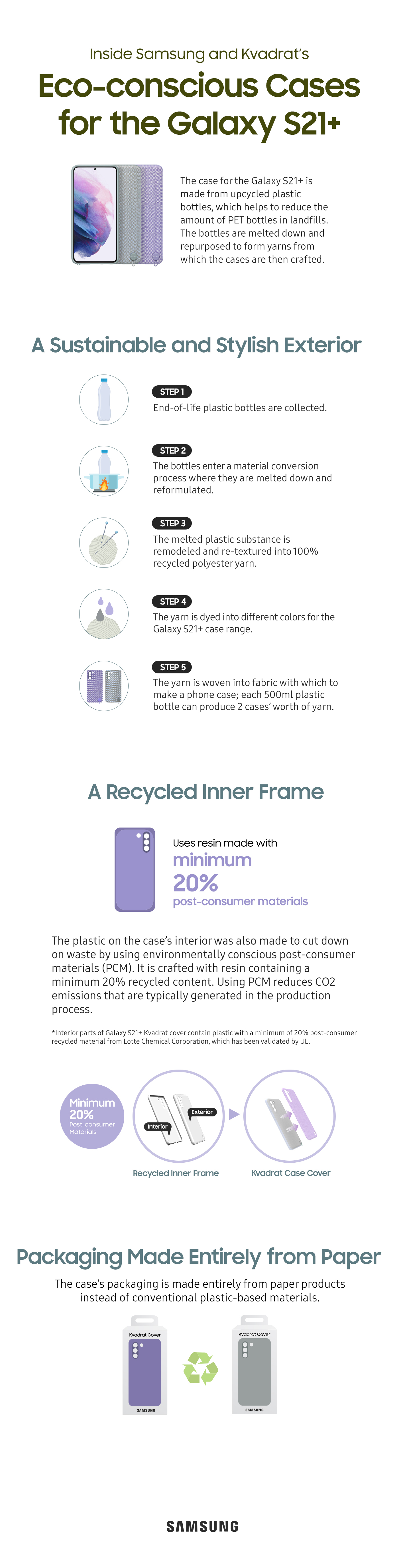 Galaxy-S21-Kvadrat_Infographic_DL1F.jpg