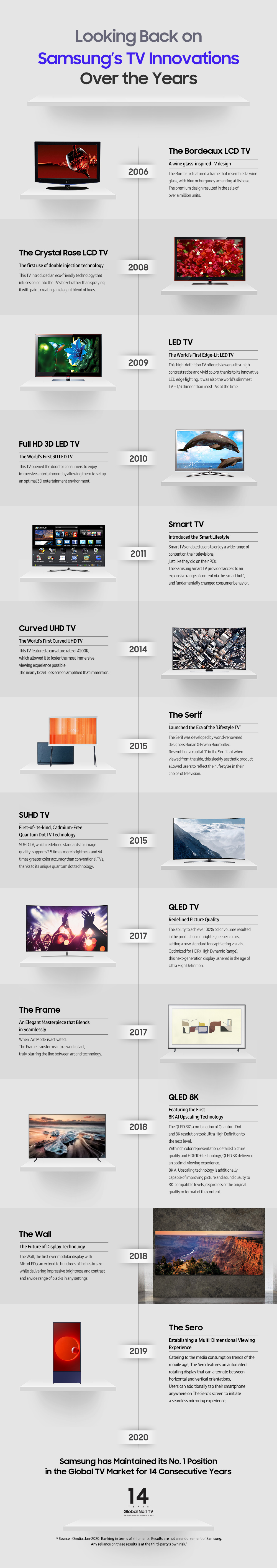 Samsung-TV-History-Infographic_FF.jpg