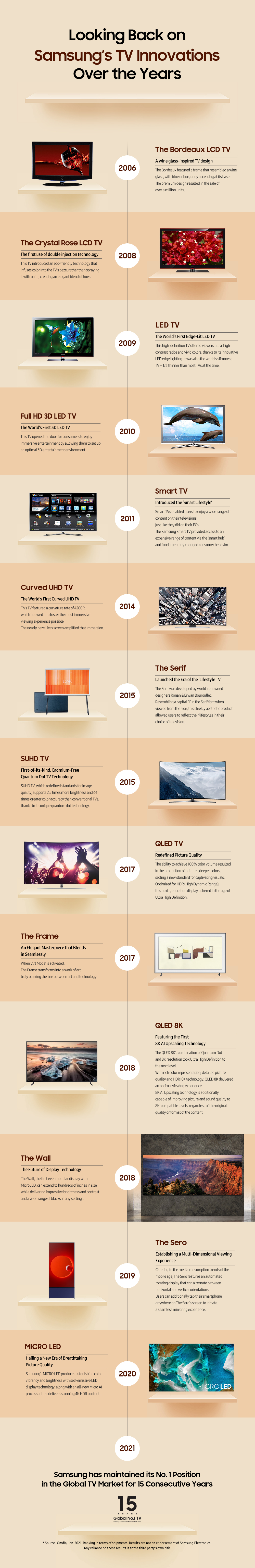 Timeline-of-Samsung-TV-Leadership-Infographic_0224.jpg