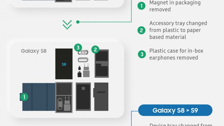Galaxy-S-Eco-Conscious-Packaging_infographicFFF.jpg