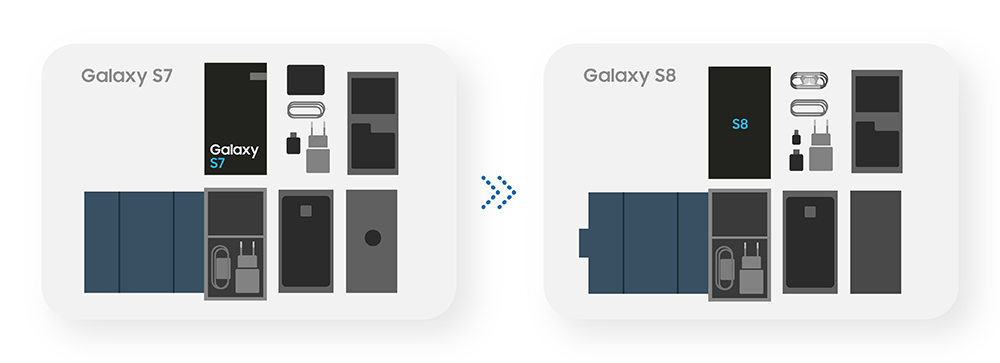 Galaxy Tab S7 & S7+ Users Can Enjoy More Streamlined Galaxy Ecosystem  Experiences with One UI 3 Update – Samsung Global Newsroom