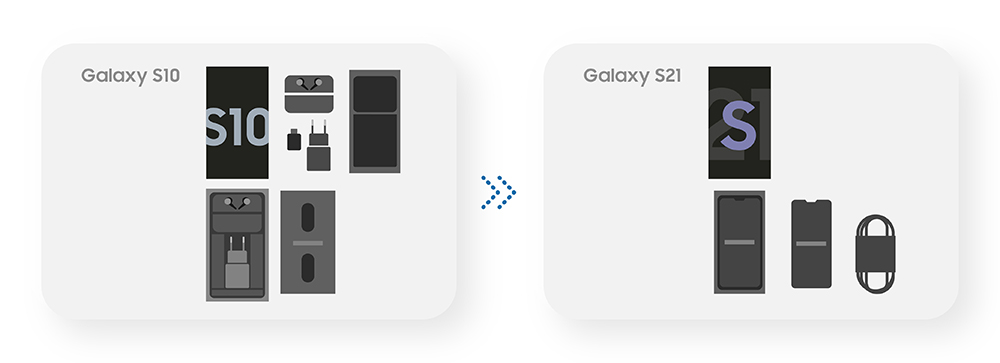 Enabling a Sustainable Future With Galaxy S’s Eco-Conscious Packaging