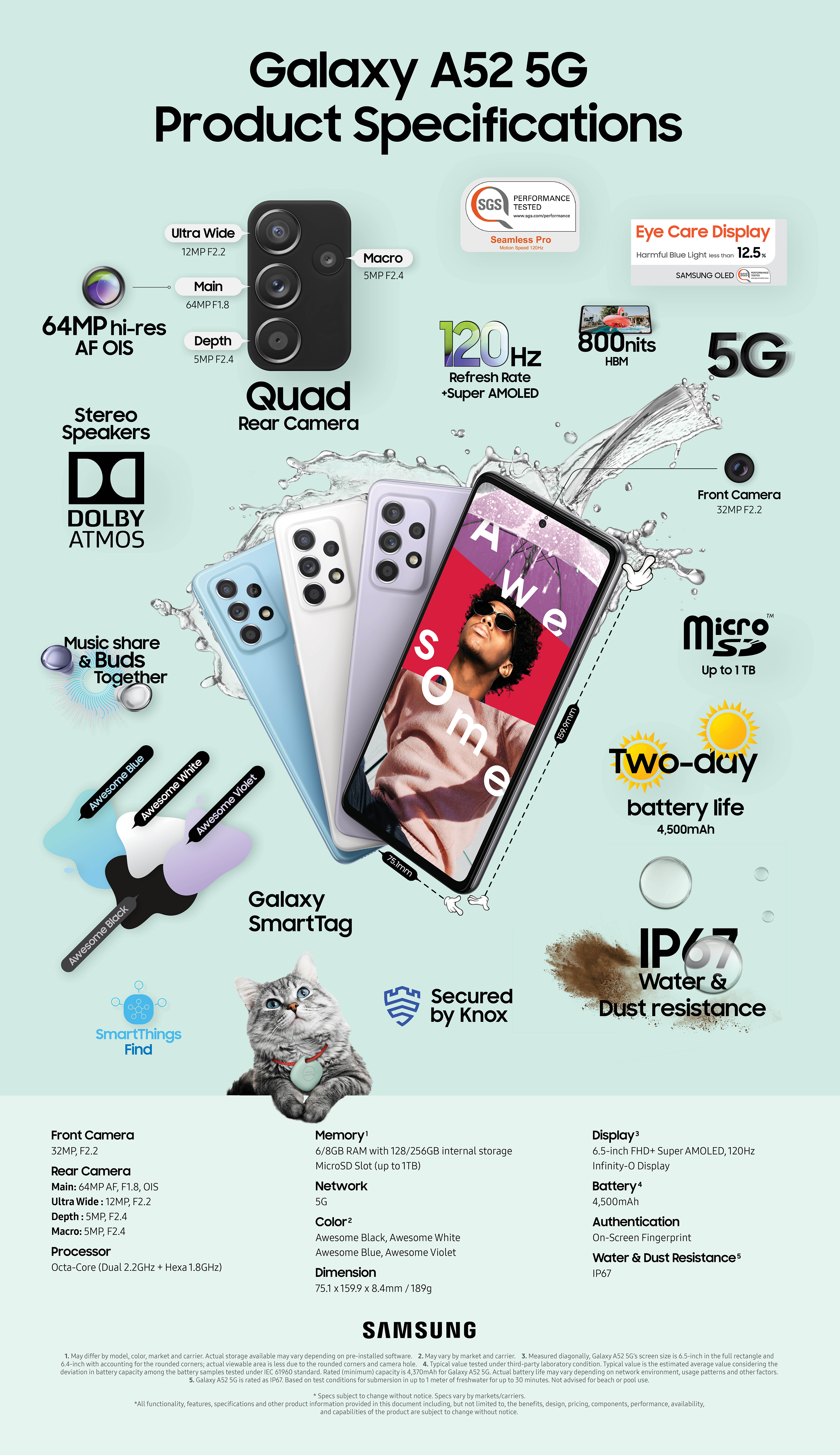 Infographic_Galaxy-A52-5G-Product-Specifications_FF.jpg